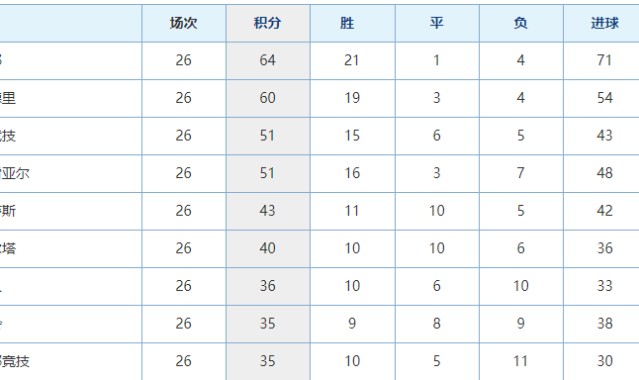 比赛还没开打，巴萨先遭遇两个致命重创，下轮取胜毕尔巴鄂悬了